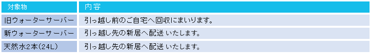 プレミアム安心パック：引っ越しサービスの利用制限