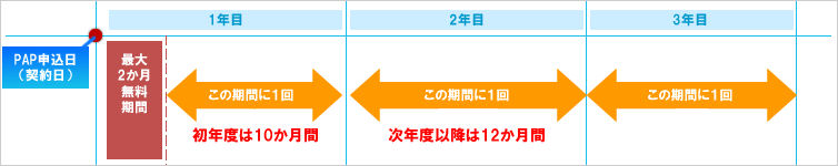 ws補償範囲