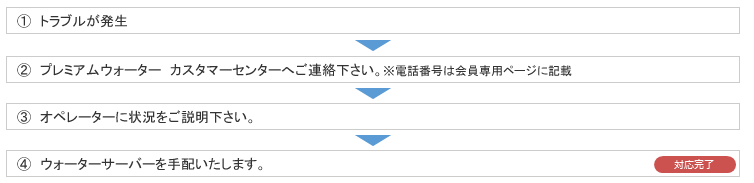 ご利用までの流れ
