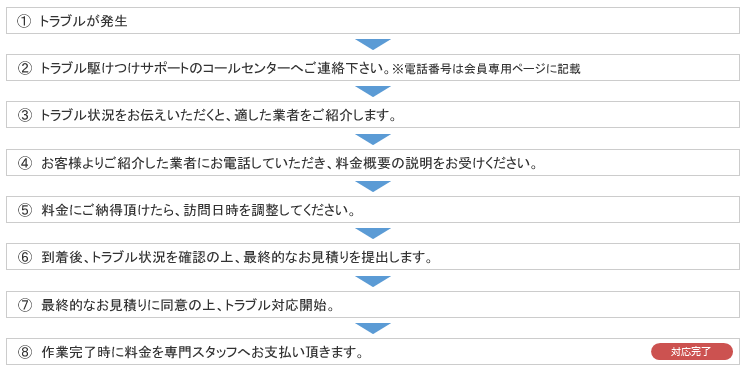 プレミアム安心パック：トラブル駆けつけサポート